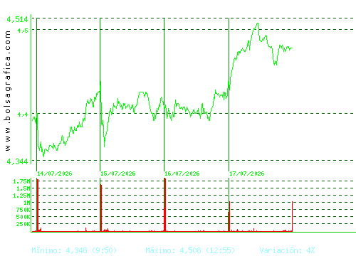MAPFRE. Pulsa para 6 meses