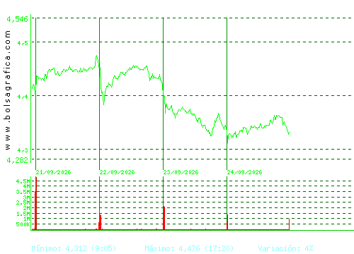 MAPFRE. Pulsa para 6 meses
