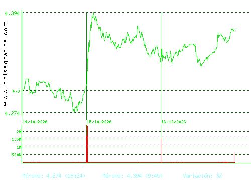 MAPFRE. Pulsa para 6 meses