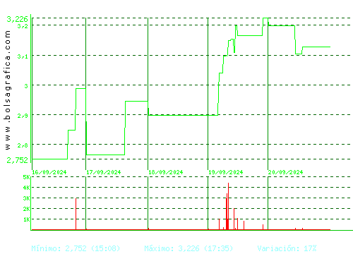 MEDIA FOR EUROPE. Pulsa para 6 meses