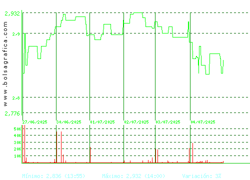 MEDIA FOR EUROPE. Pulsa para 6 meses