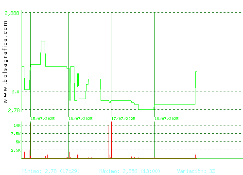 MEDIA FOR EUROPE. Pulsa para 6 meses