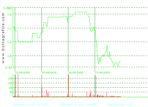 MEDIA FOR EUROPE. Pulsa para 6 meses