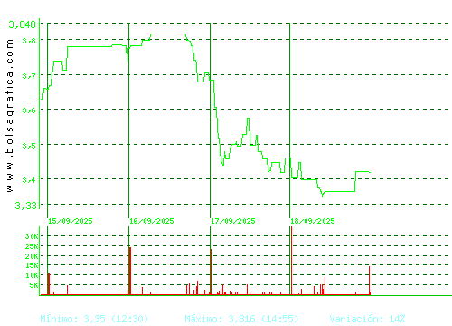 MEDIA FOR EUROPE. Pulsa para 6 meses