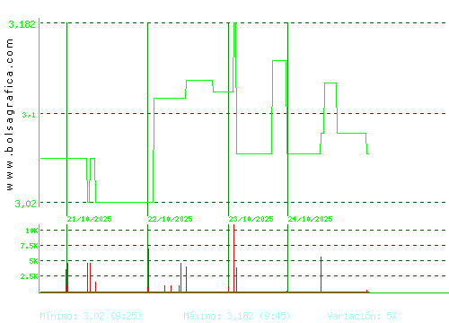MEDIA FOR EUROPE. Pulsa para 6 meses