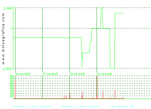 MEDIA FOR EUROPE. Pulsa para 6 meses