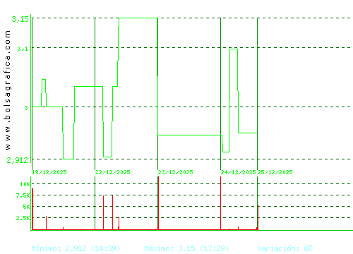 MEDIA FOR EUROPE. Pulsa para 6 meses