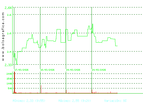 MEDIA FOR EUROPE. Pulsa para 6 meses