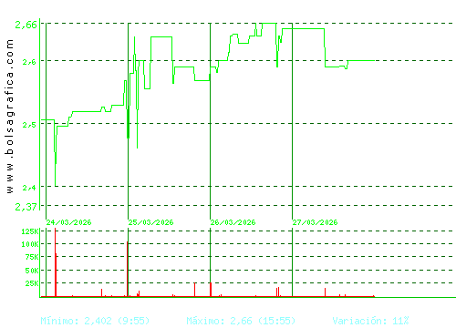 MEDIA FOR EUROPE. Pulsa para 6 meses
