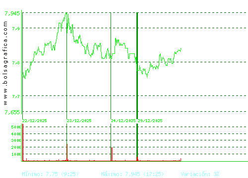 MELIA HOTELS. Pulsa para 6 meses