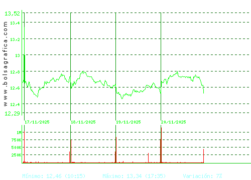 MERLIN. Pulsa para 6 meses