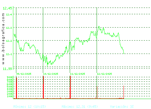 MERLIN. Pulsa para 6 meses