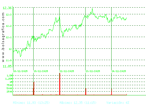 MERLIN. Pulsa para 6 meses