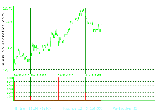 MERLIN. Pulsa para 6 meses