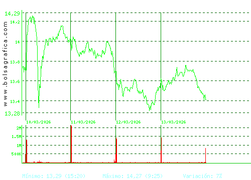 MERLIN. Pulsa para 6 meses