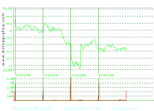 MERLIN. Pulsa para 6 meses