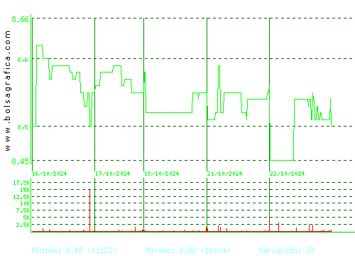 METROVACESA. Pulsa para 6 meses