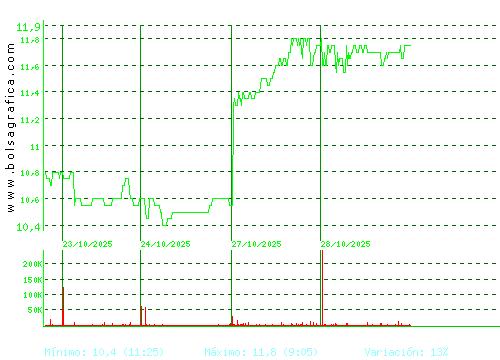 METROVACESA. Pulsa para 6 meses