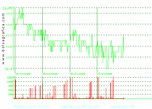 METROVACESA. Pulsa para 6 meses