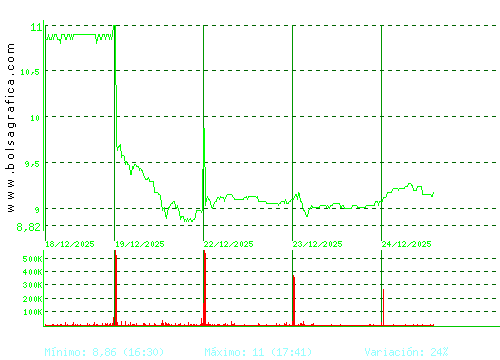 METROVACESA. Pulsa para 6 meses