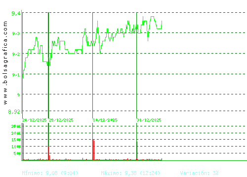 METROVACESA. Pulsa para 6 meses