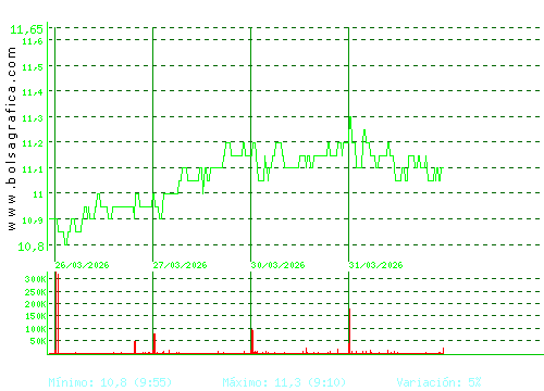METROVACESA. Pulsa para 6 meses