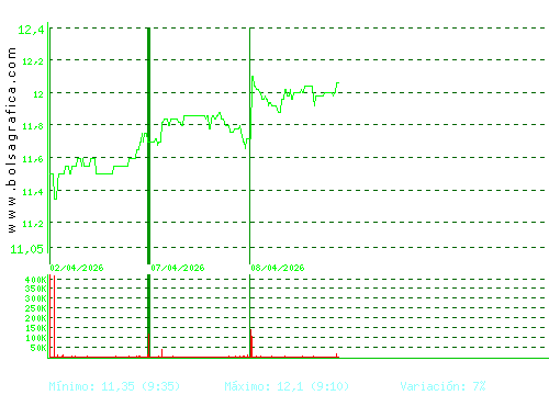 METROVACESA. Pulsa para 6 meses