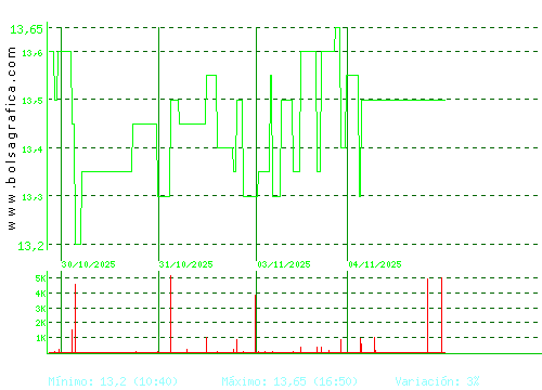MIQUEL COST.. Pulsa para 6 meses