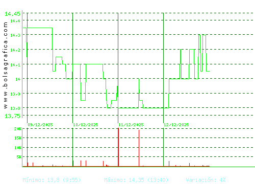 MIQUEL COST.. Pulsa para 6 meses