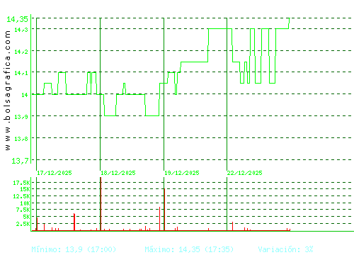 MIQUEL COST.. Pulsa para 6 meses