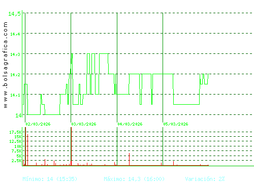 MIQUEL COST.. Pulsa para 6 meses