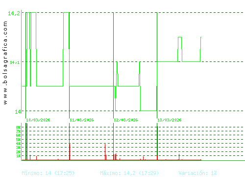 MIQUEL COST.. Pulsa para 6 meses