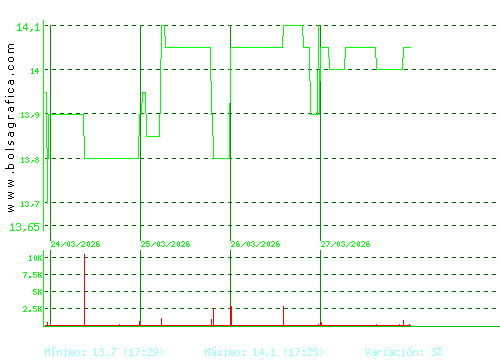 MIQUEL COST.. Pulsa para 6 meses