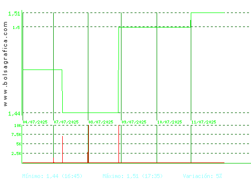 MONTEBALITO. Pulsa para 6 meses