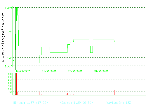 MONTEBALITO. Pulsa para 6 meses
