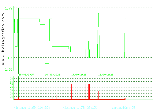 MONTEBALITO. Pulsa para 6 meses