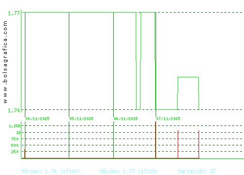 MONTEBALITO. Pulsa para 6 meses