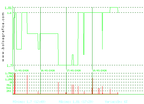 MONTEBALITO. Pulsa para 6 meses