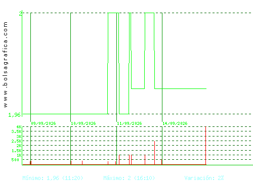 MONTEBALITO. Pulsa para 6 meses