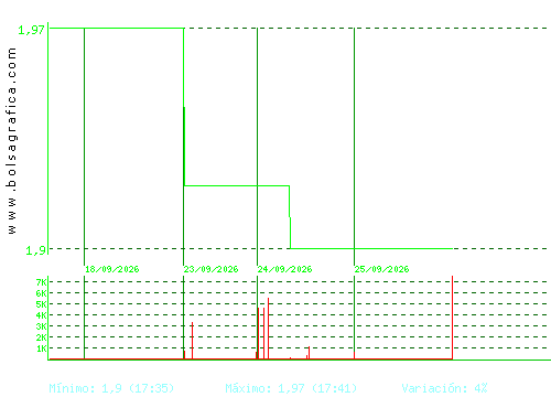 MONTEBALITO. Pulsa para 6 meses
