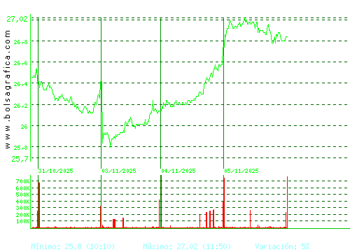 NATURGY. Pulsa para 6 meses