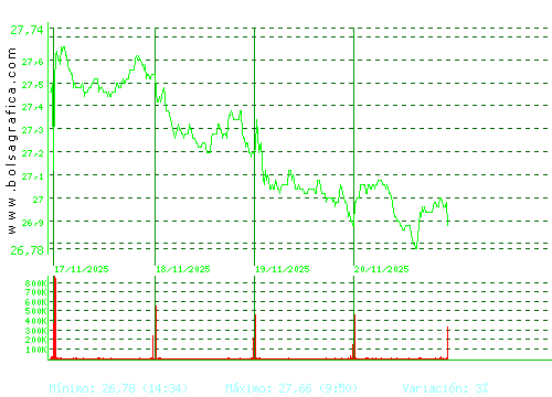 NATURGY. Pulsa para 6 meses