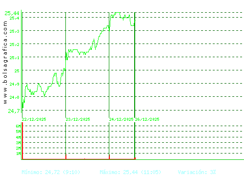 NATURGY. Pulsa para 6 meses