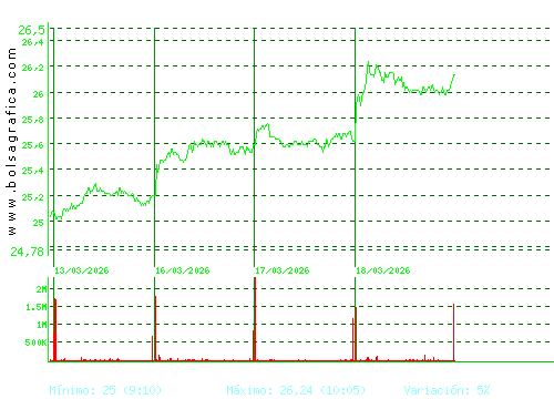 NATURGY. Pulsa para 6 meses