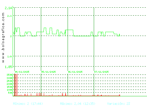 NATURHOUSE. Pulsa para 6 meses