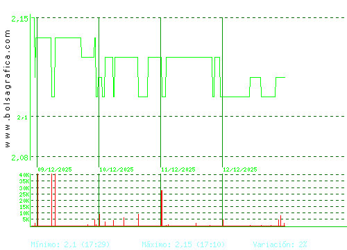 NATURHOUSE. Pulsa para 6 meses