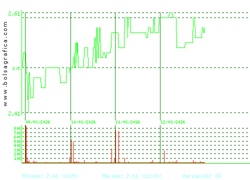 NATURHOUSE. Pulsa para 6 meses