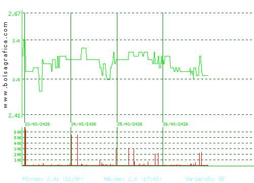 NATURHOUSE. Pulsa para 6 meses