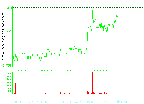 NUEVA EXPR TEXTIL. Pulsa para 6 meses