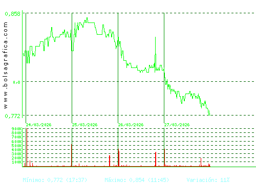 NUEVA EXPR TEXTIL. Pulsa para 6 meses